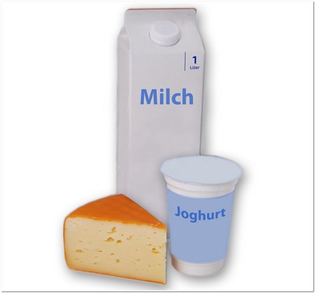 Milch, Joghurt, Käse